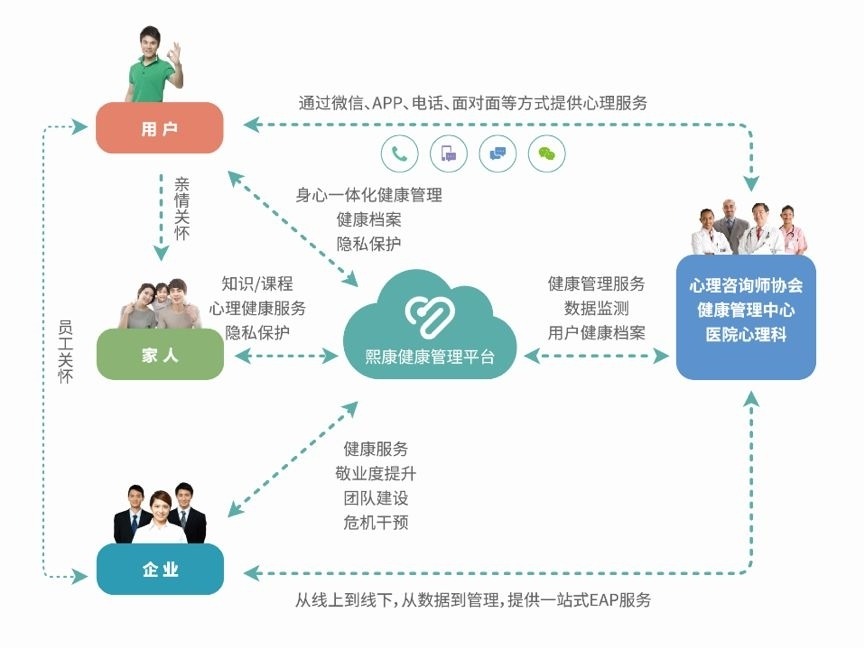 智慧心理 幸福中國(guó) 東軟熙康攜手省心協(xié)，共筑心理健康新生態(tài)