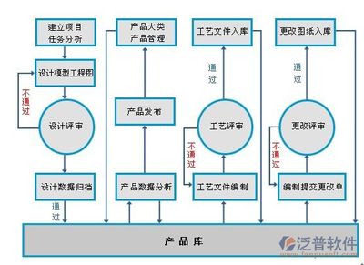 應用軟件開發中的項目管理軟件比較 提升團隊協作與交付效率